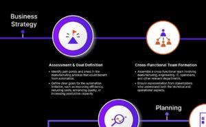 Automation Roadmap Infographic